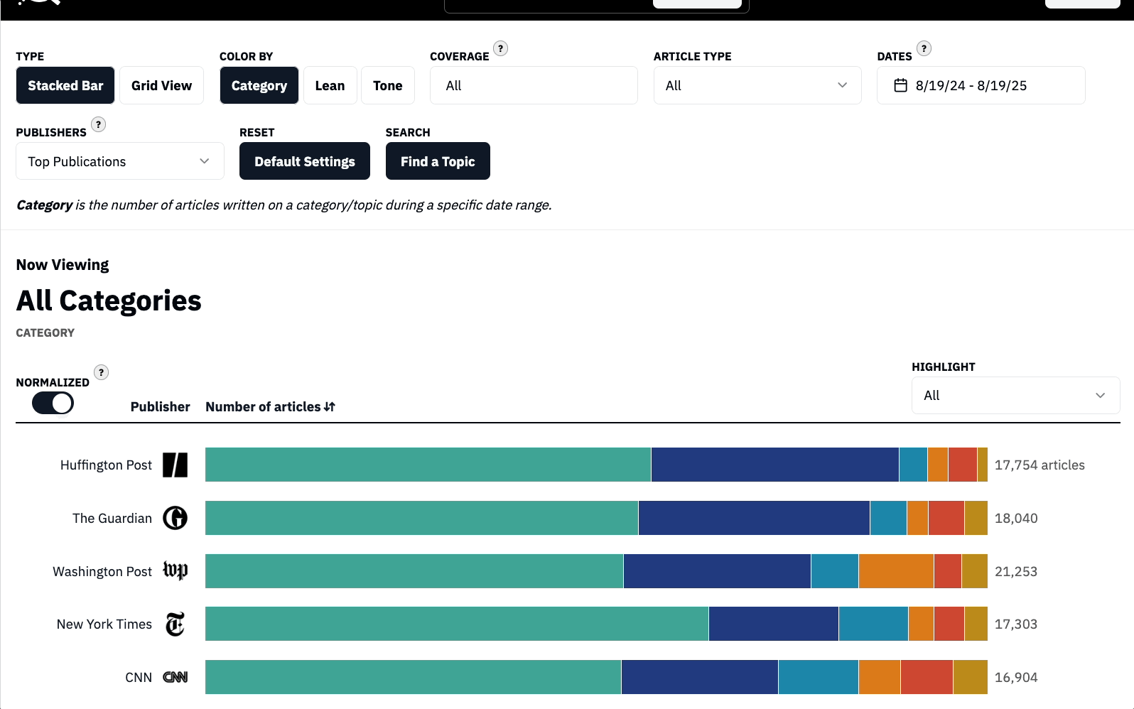Media Bias Detector dashboard preview