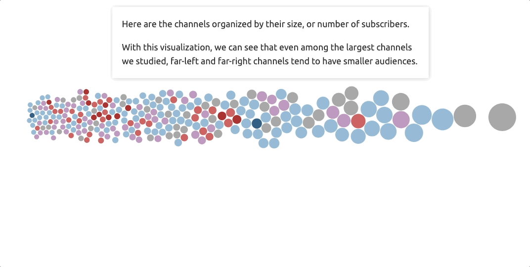 YouTube Politics dashboard preview